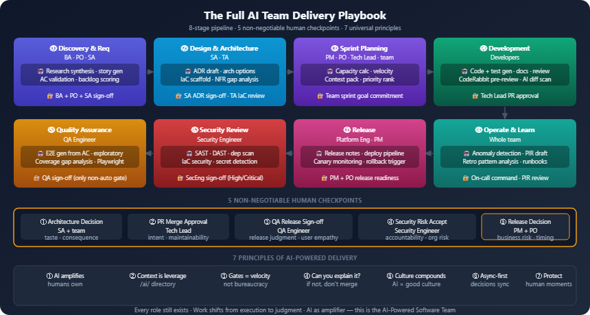 ai team playbook part12