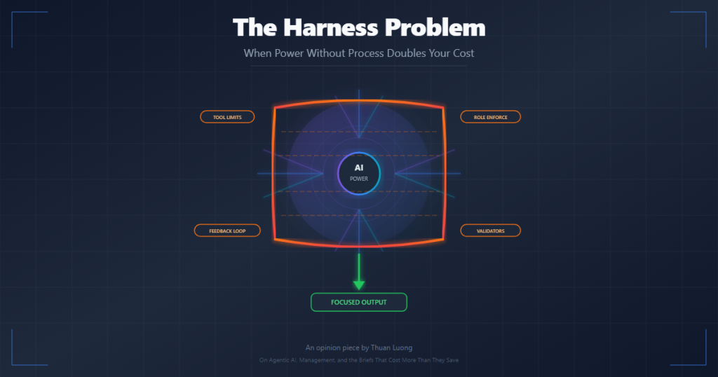 vibe coding harness problem