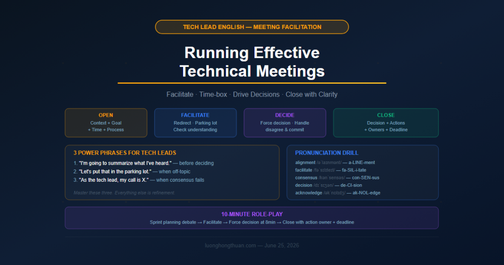 tech lead english meetings june 25