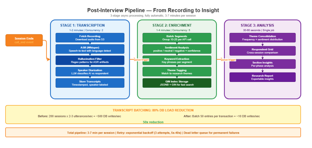 voice research series pipeline