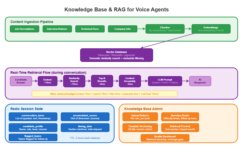 voice ai playbook knowledge rag