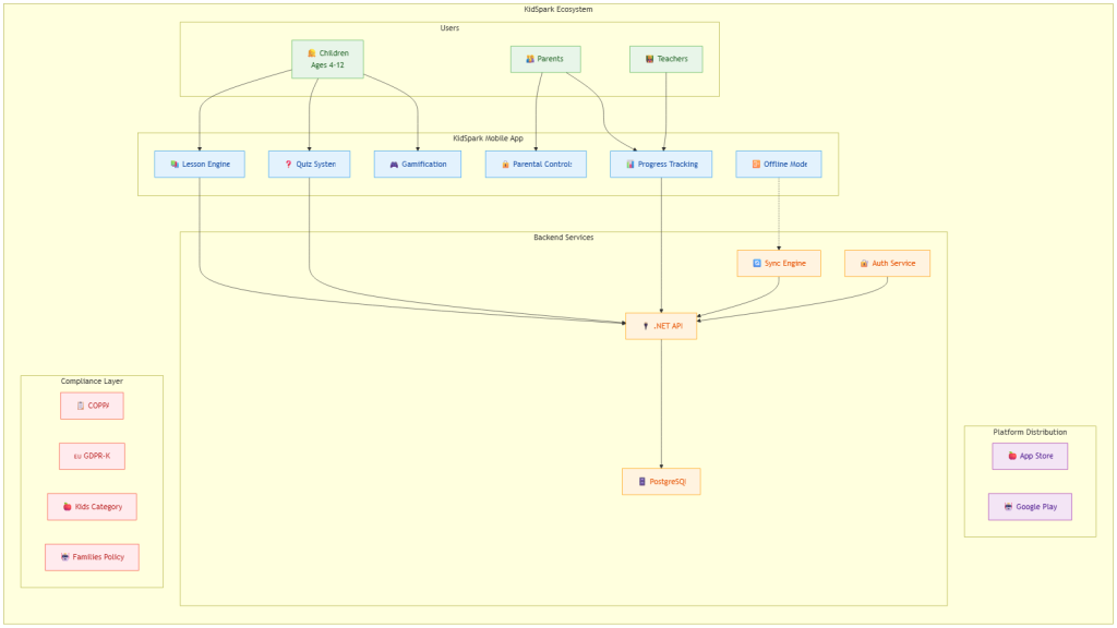 kidspark ecosystem overview