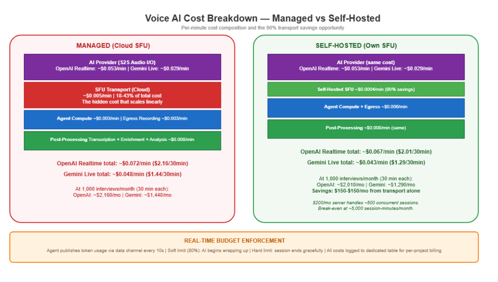 voice research series cost tracking