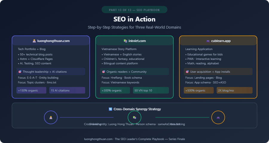 seo real world