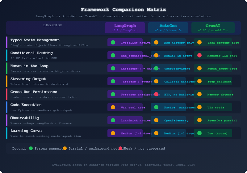 Framework comparison overview