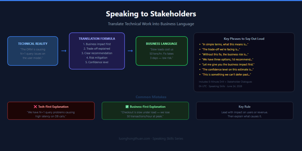 speaking stakeholder communication june 24
