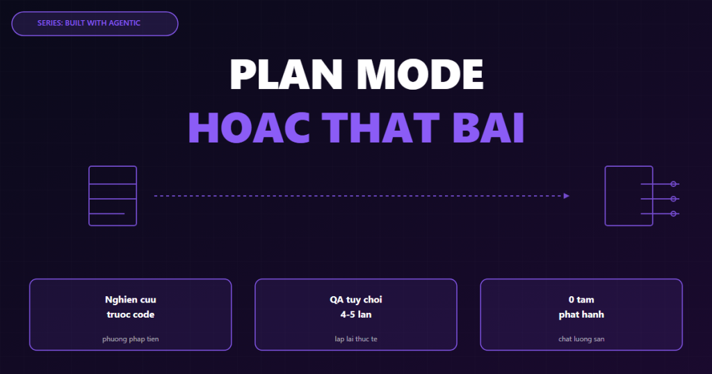 agentic engineering plan mode vi