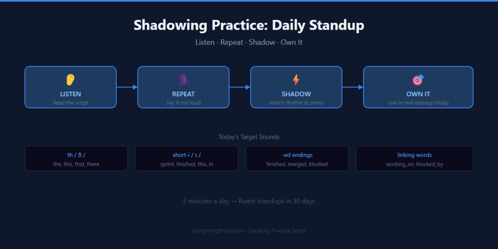 speaking shadowing standup june 23