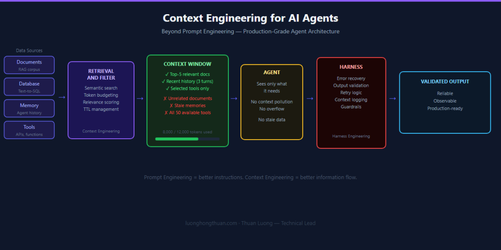 context engineering ai agents 2026